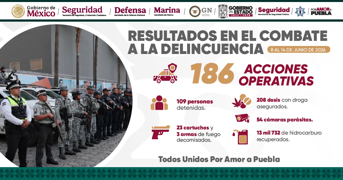 Estrategia coordinada de seguridad permite detención de 109 personas