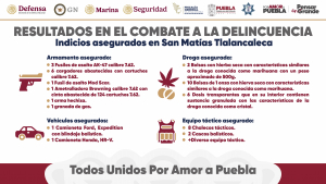 SEDENA, SEMAR, FGE, SSP y Policías Municipales de San Matías Tlalancaleca realizan aseguramiento de armamento de alto poder en casa de seguridad de grupo delictivo