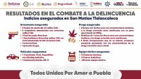 SEDENA, SEMAR, FGE, SSP y Policías Municipales de San Matías Tlalancaleca realizan aseguramiento de armamento de alto poder en casa de seguridad de grupo delictivo